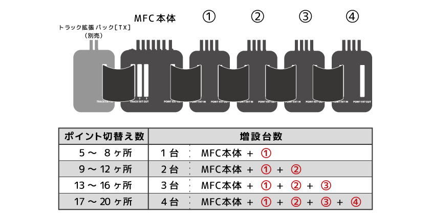 PXのケーブル加工から接続