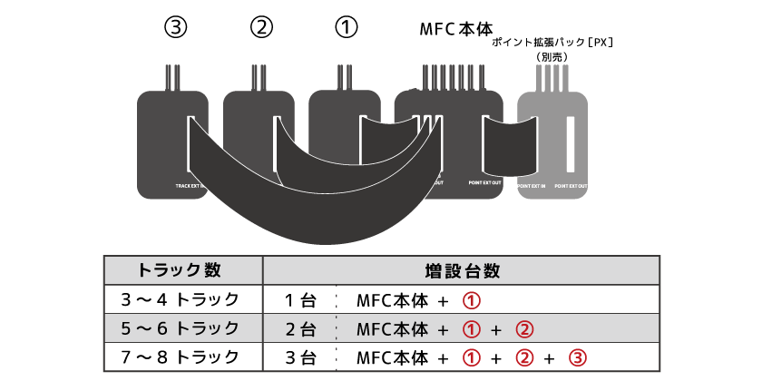 TXのケーブル加工から接続